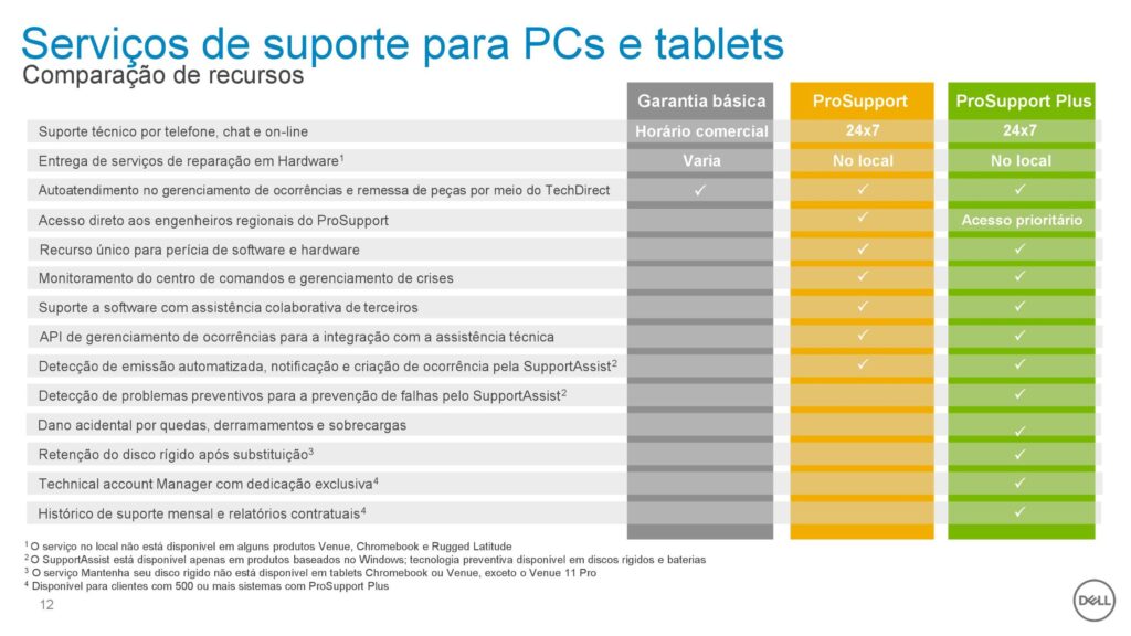 Comparativo Entre Servicos Dell